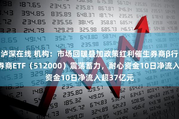 泸深在线 机构：市场回暖叠加政策红利催生券商β行情，顶流券商ETF（512000）震荡蓄力，耐心资金10日净流入超37亿元